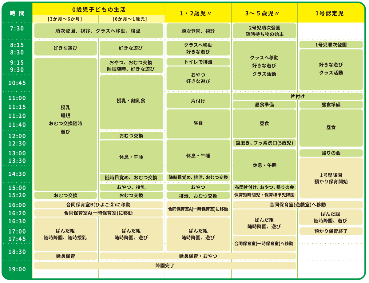 もりやまこども園デイリープログラム